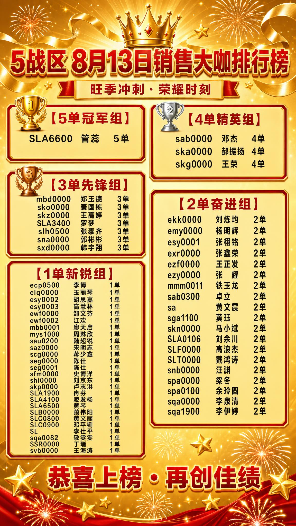 一张金黄喜庆风格的业绩排行榜海报，竖版9:16，金黄色渐变背景… - 图片创意预览
