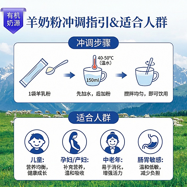 清晰展示羊奶粉的冲调步骤：1袋羊乳粉+150ml温水，搭配适合人群说明，画面平实直观，消除用户使用顾虑，指引行动