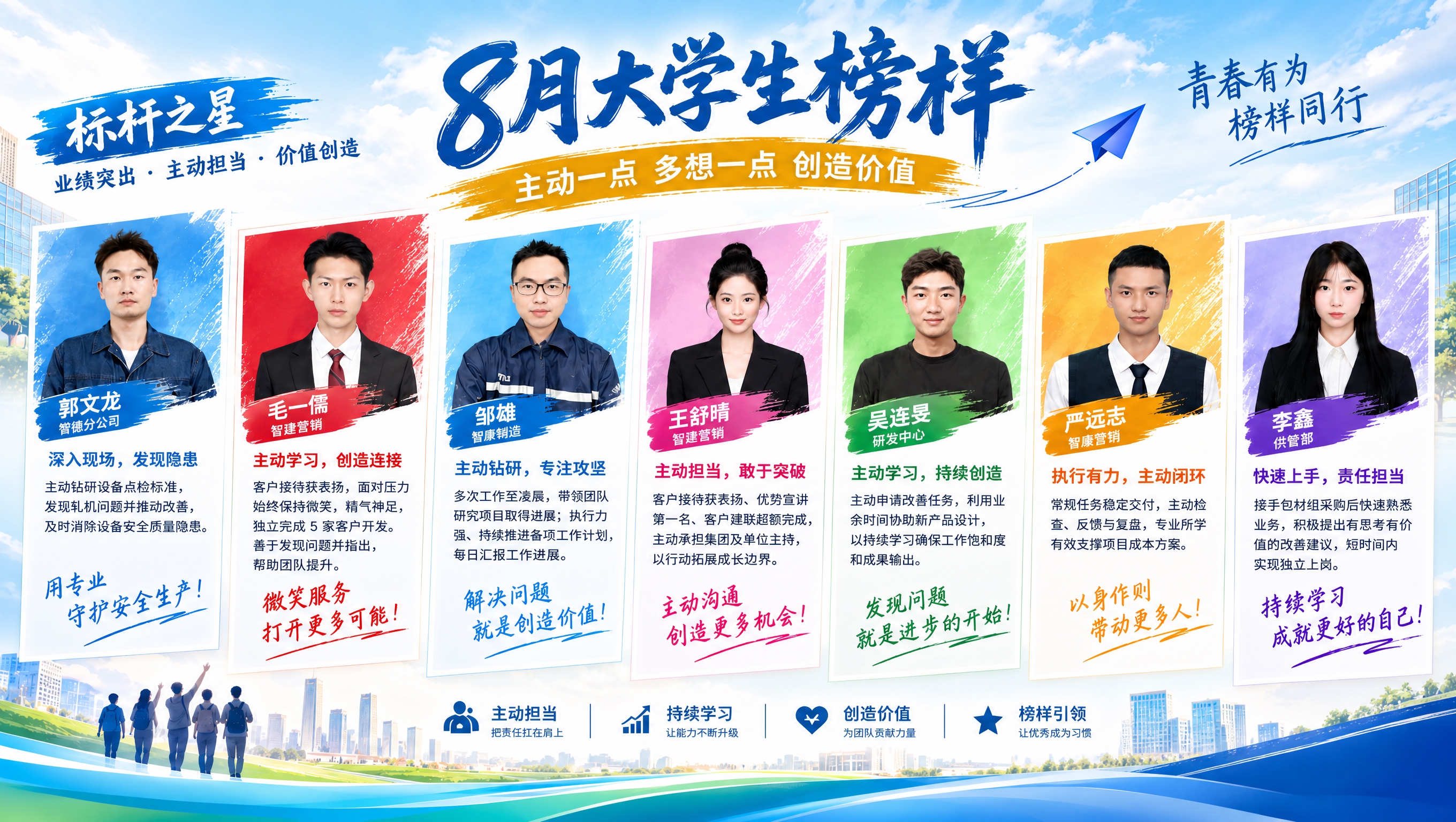基于参考图一的版式进行修改，保留整体布局、配色、7人卡片排列、… - 图片创意预览
