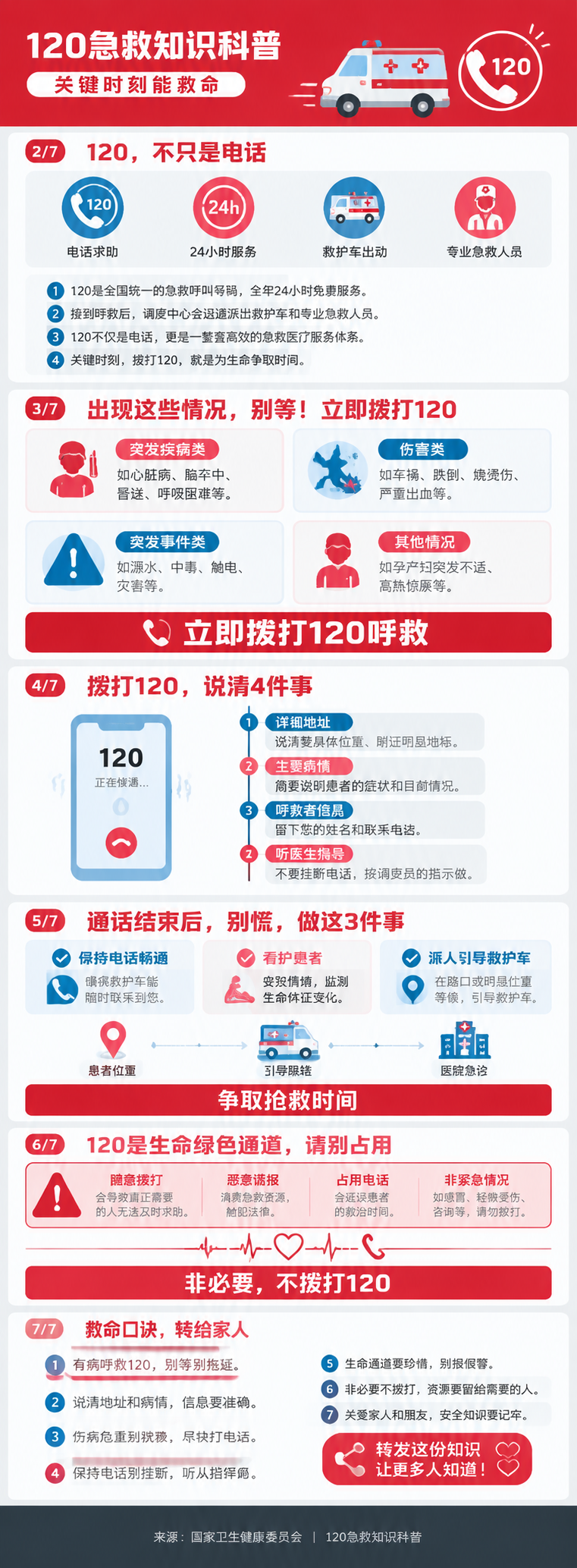 [商品] 无实物商品，纯信息科普长图设计。 [画面] 7屏竖向… - 图片创意预览