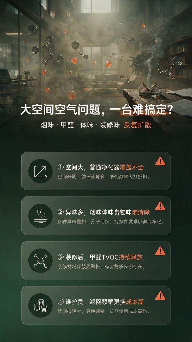 [商品] 本张为痛点页，无需产品主图；视觉元素用浑浊空气、异味… - 图片创意预览