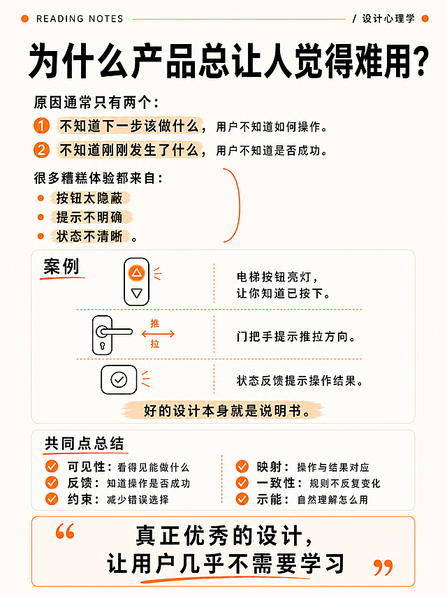 保持上传图片的风格：小红书爆款读书笔记风格，简约留白设计，奶油白背景，黑色字体，橙色重点标记，知识分享排版，竖版，适合小红书轮播图。大标题："为什么产品总让人觉得难用？"，正文：原因通常只有两个： ① 不知道下一步该做什么，用户不知道如何操作。② 不知道刚刚发生了什么，用户不知道是否成功。很多糟糕体验都来自：• 按钮太隐蔽 • 提示不明确 • 状态不清晰。底部金句："好的设计，既告诉用户该做什么，也告诉用户发生了什么"。极简高级，和参考图片的排版配色风格保持一致。
