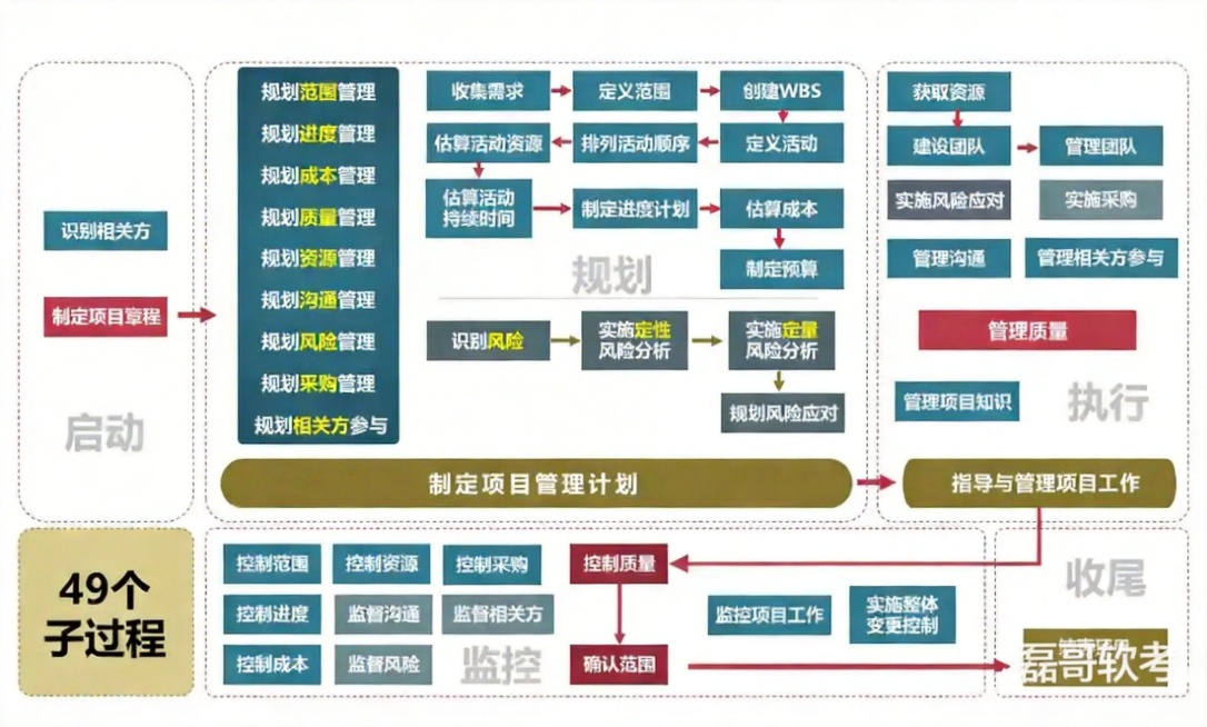 去除图片中的水印，在右下角添加“磊哥软考”水印预览效果
