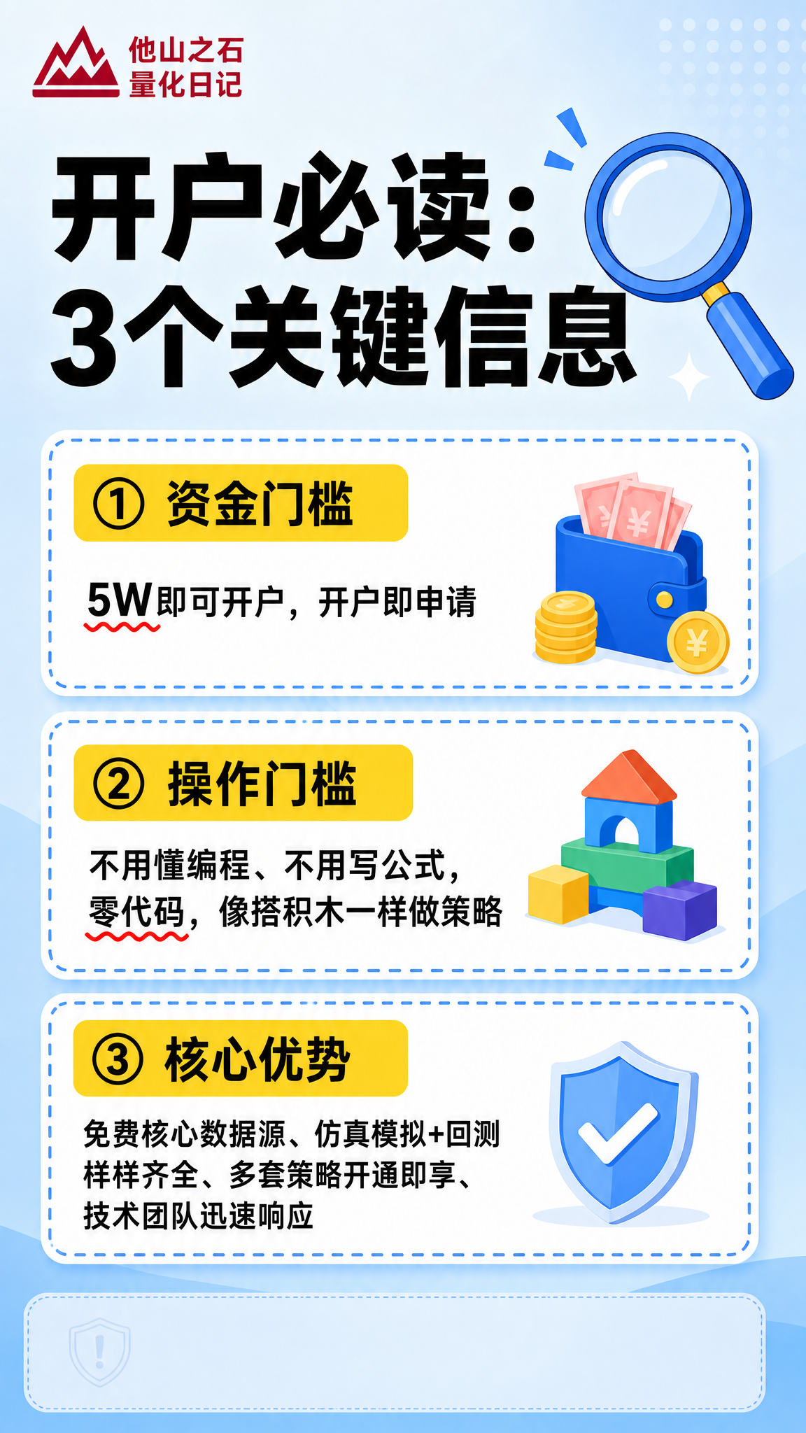 扁平化卡通财经科普海报，9:16竖版，浅蓝渐变背景，明亮干净。… - 图片创意预览