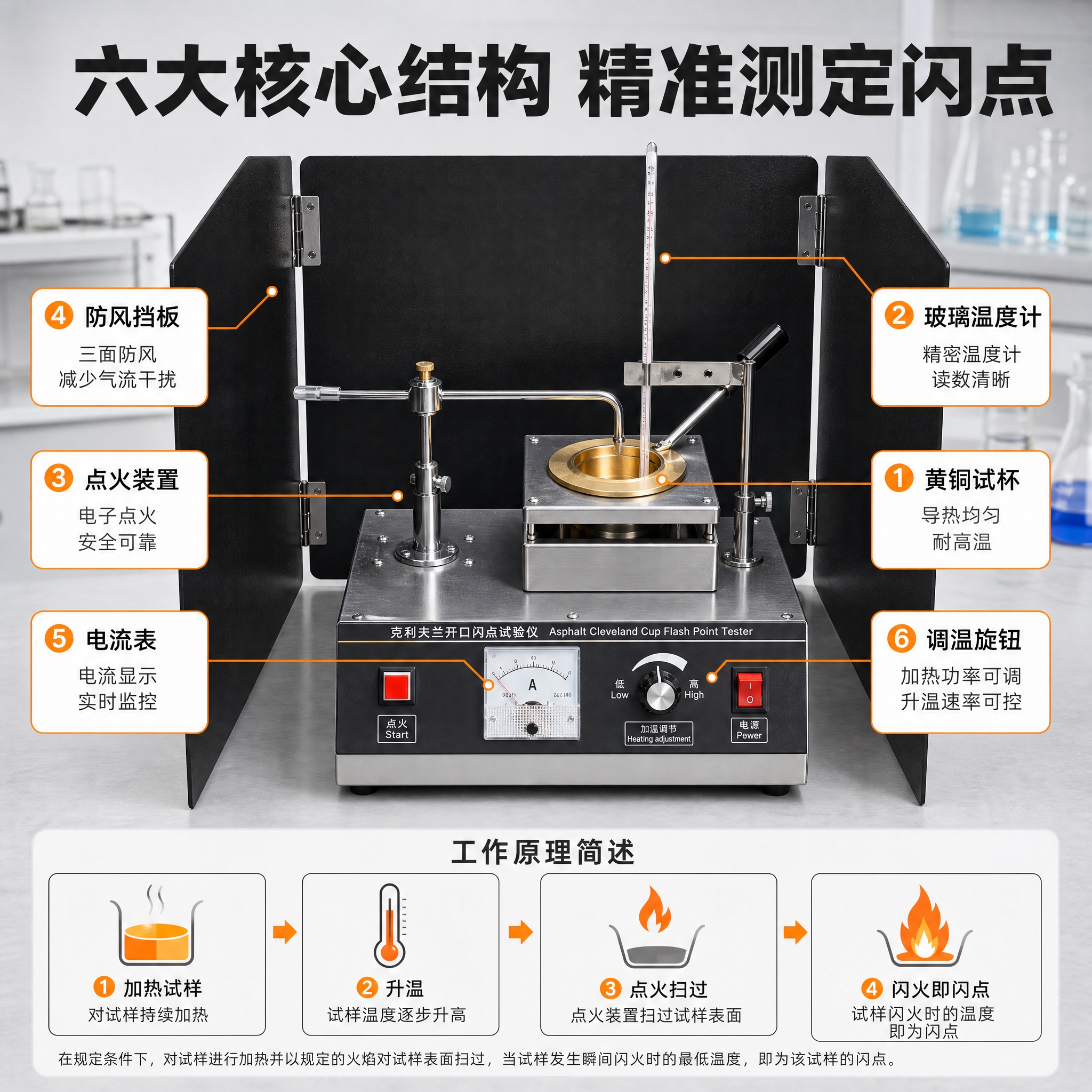 [主图-2] 核心结构与工作原理展示，讲透闪点试验仪的关键部件… - 图片创意预览