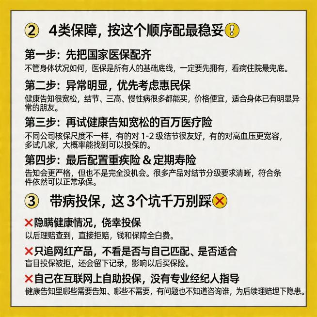 设计一张适合发图文笔记的知识小卡片，整体背景为纯白色，四周带有黄色边框。卡片内容分为两个部分，第一部分标题："2️⃣ 4 类保障，按这个顺序配最稳妥💡"，内容："第一步：先把国家医保配齐 不管身体状预览效果