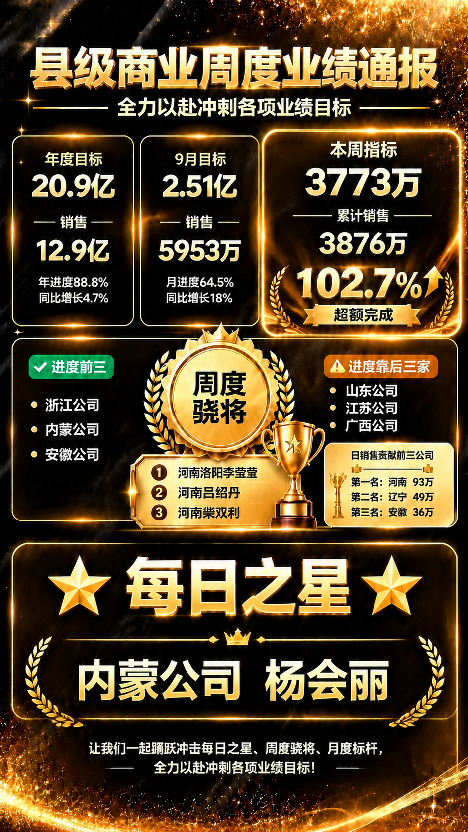 基于参考图的黑金奢华业绩通报海报风格进行修改重绘，保留整体版式… - 图片创意预览