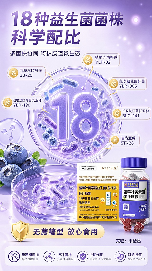[商品] 使用【图1】OceanVita蓝莓叶黄素酯益生菌（金标版）压片糖果；保留原包装所有文字与图案，产品作为辅助元素置于画面右下角，占画面约20%，清晰可辨识。
[画面] 目标：成分/菌株专张，突出18种益生菌菌株与无蔗糖核心优势。构图：左上方大标题+中部菌株数据可视化+右侧产品小图+底部无蔗糖强调。主视觉为菌株微观示意图（圆形菌群排列）+数字「18」放大占画面30%，周围环绕菌株名称标签，背景为浅紫渐变+科技感微光粒子，原料元素（蓝莓、益生菌培养皿示意）占画面≥50%主视觉面积。
[视觉] 套系策略：风格=国内电商营养保健清新商业风；标题字=圆润无衬线粗体；正文字=简洁无衬线体；主色=浅薰衣草紫；背景延展=基于浅紫做深浅渐变、柔光晕染和细腻磨砂质感；强调色=暖金黄色，仅用于小面积图标、引线、标签和高光；标题色=深紫灰；正文色=中紫灰；组件=圆角浅底信息卡、细线引线、圆形icon；光影=左前侧暖柔光，产品右侧柔和轮廓光。
[文字] 顶部主标题「18种益生菌菌株 科学配比」，副标题「多菌株协同 呵护肠道微生态」，中部展示6种代表菌株名称（植物乳植杆菌JLP-02、鼠李糖乳酪杆菌JLR-005等），底部金色胶囊标签「无蔗糖型 放心食用」，右下角小字标注「蔗糖：未检出」；所有文字横排，层级清晰。
[规格] 图片比例9:16竖版，4K分辨率，负向提示：避免医疗功效宣称、极限词、菌株名称错字、包装文字错乱、冷蓝灰主色调。
