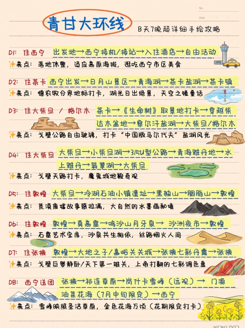 给青甘大环线8天7晚手绘攻略图片更改背景，更换为卡通风格背景，保证文字内容清晰，保留图片原有全部文字和排版，其他内容不变预览效果