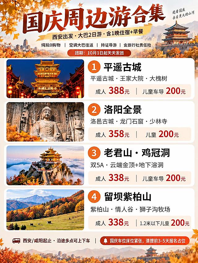 基于参考海报的秋景风格和版式设计，将12条线路精简为前4条，改为一列四行排布，保留原有的西安秋景背景、秋叶装饰、字体风格、配色、序号样式和整体视觉调性，顶部标题、副标题、卖点条、团期说明、底部信息均保持不变。

4条线路卡片（一列四行，序号①-④，从上至下）：
① 平遥古城（配图：古城金楼夜景）：平遥古城·王家大院·大槐树，成人388元｜儿童车导200元
② 洛阳全景（配图：龙门石窟大佛）：洛邑古城·龙门石窟·少林寺，成人358元｜儿童200元
③ 老君山·鸡冠洞（配图：金顶道观）：双5A·云端金顶+地下溶洞，成人338元｜儿童车导200元
④ 留坝紫柏山（配图：紫柏山草甸）：紫柏山·情人谷·狮子沟牧场，成人338元｜1.2米以下儿童200元

简单设计不过多装饰，符合西安秋景出游风格，信息层级清晰，3:4竖版