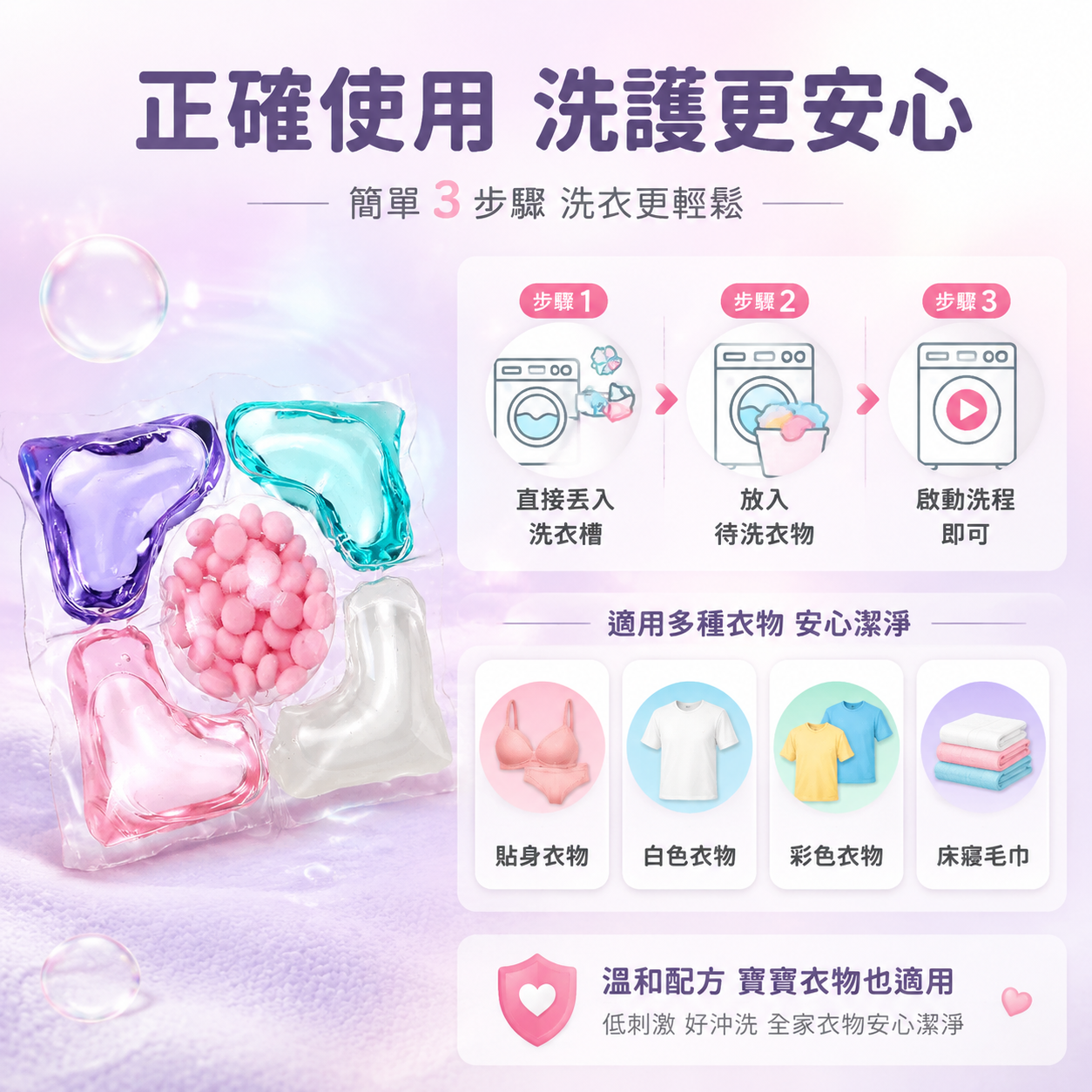 [主图-7] 五合一洗衣凝珠正确使用方式与适用范围图，任务是说… - 图片创意预览