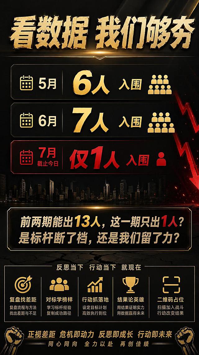 修改这张黑金红配色海报：1. 删除右下角原二维码占位红色方块，将该区域替换为完整的文案模块；2. 将原文底部的文字"赢在下期"修改为"就现在"，保留整体黑金红配色、文字版式和严肃紧迫风格不变，保持所有其他原有文字和排版不变，只修改指定内容。所有现有文字保留，只调整指定位置内容，保持整体风格统一。