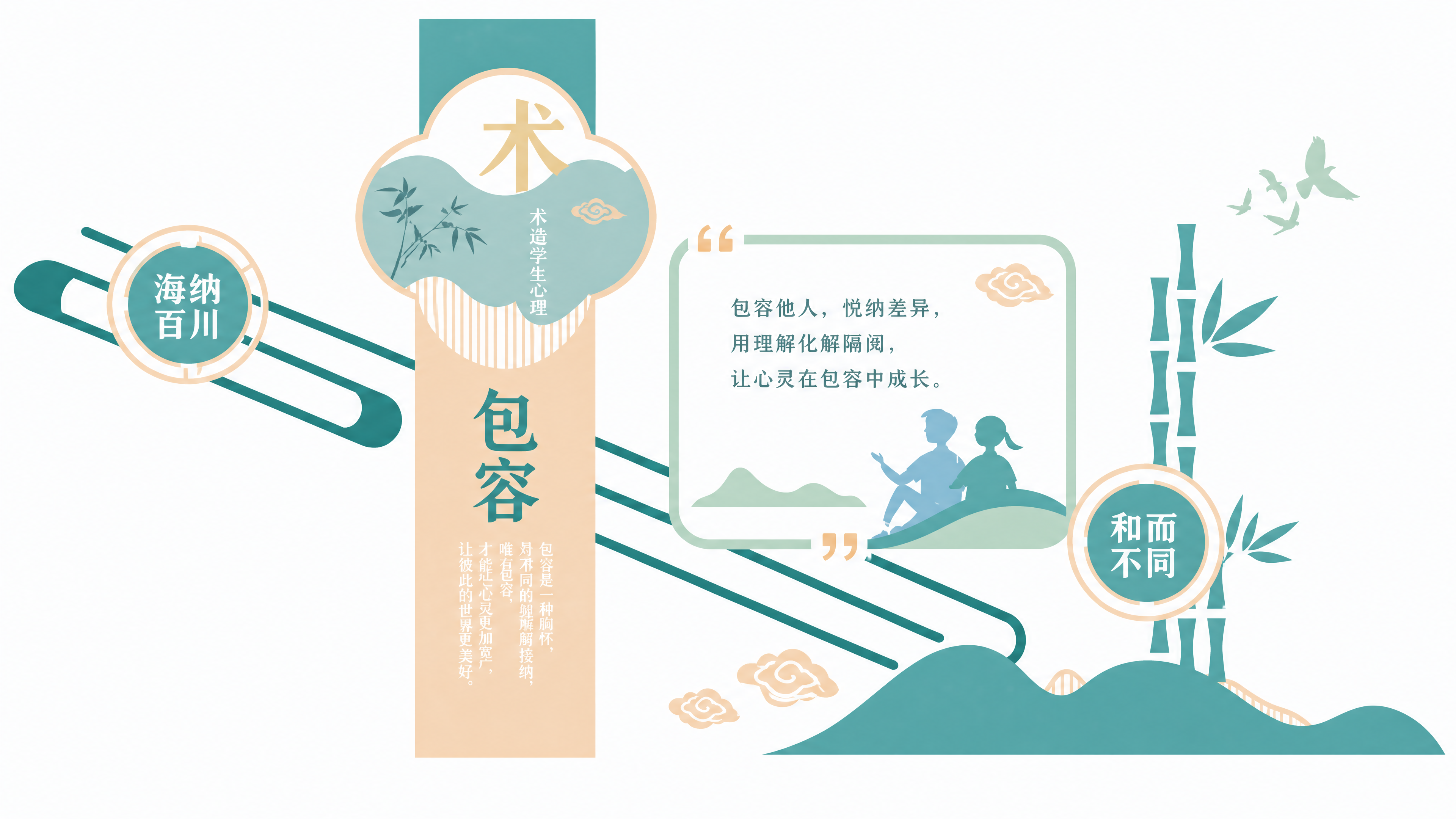 参考图片的新中式简约风格，设计中学楼梯间文化墙，主题为"术心"… - 图片创意预览
