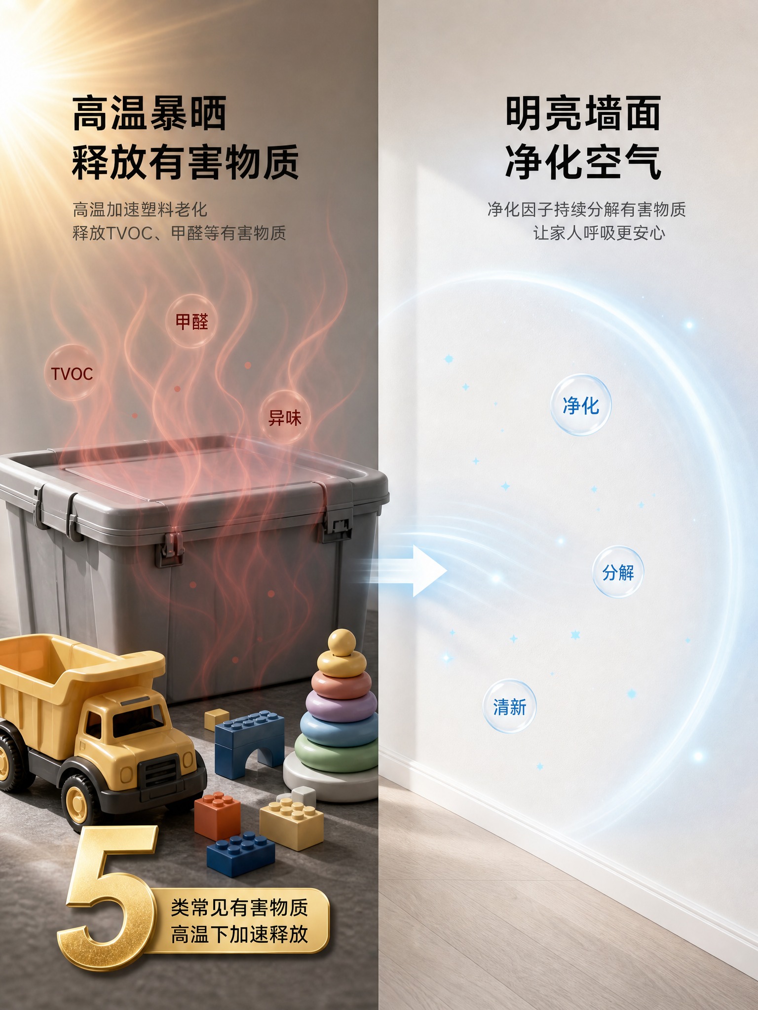 3:4竖版信息图，左侧是高温暴晒下的塑料收纳箱和儿童玩具，红色… - 图片创意预览