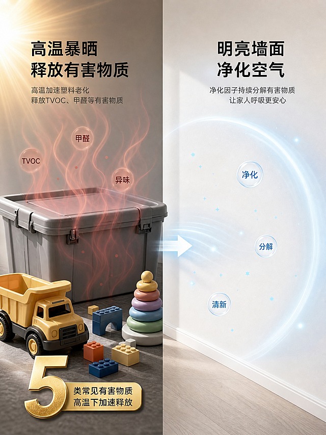 3:4竖版信息图，左侧是高温暴晒下的塑料收纳箱和儿童玩具，红色半透明热气表现释放，金色数字"5"标注；右侧转为明亮米白墙面，墙面用柔和蓝色净化光环表现空气净化感，形成"释放源→净化面"的对比，黑灰与米白主色，蓝色点缀，无人物，无品牌标识