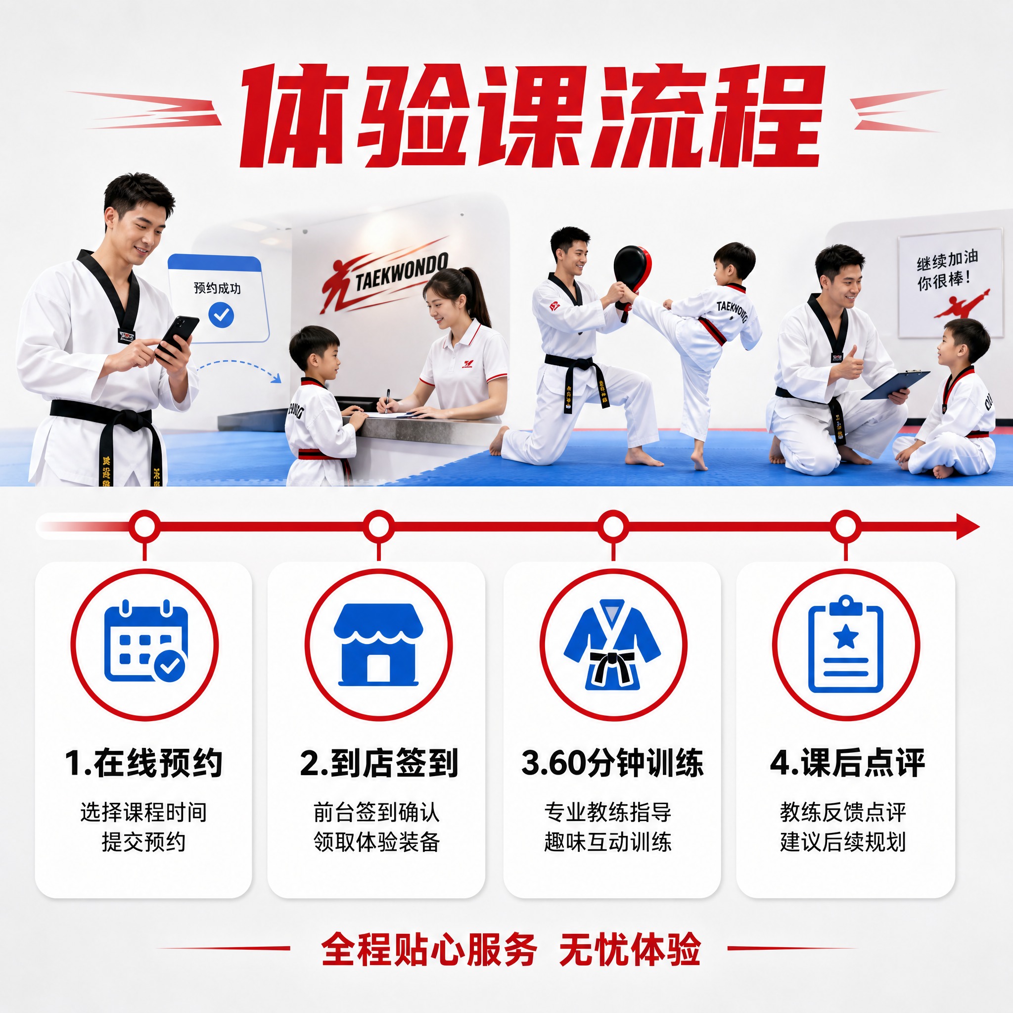 [主图-6 学习流程与交付体验] 跆拳道体验课学习流程图，降低… - 图片创意预览