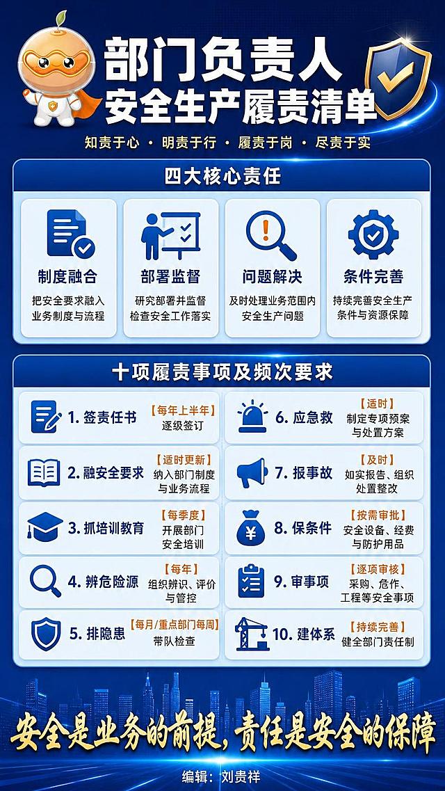 基于这张海报进行修改：1. 删除顶部“一、”文字，只保留“四大核心责任”；2. 删除“二、”文字，只保留“十项履责事项及频次要求”；3. 将底部右下角的“编辑：刘贵祥”移动到画面底部中间位置；4. 将底部金色文字“安全是业务的前提，责任是安全的保障”字体放大一号，并向上移动5mm的位置；保持整体蓝色科技风格、所有图标和其他文字内容不变，画面清晰，文字锐利。