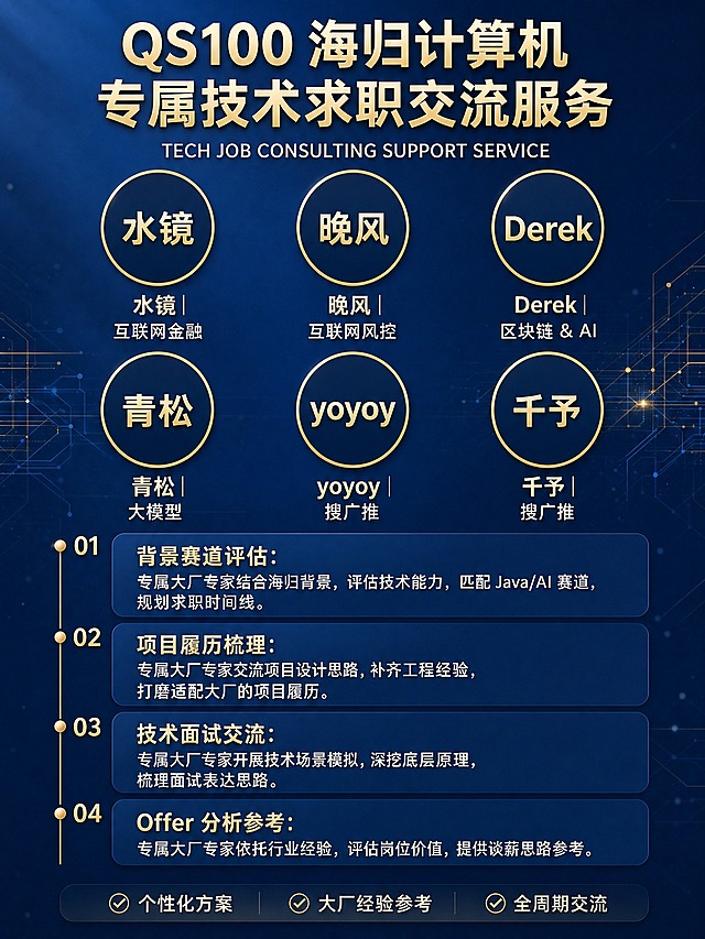 基于参考图进行修改，严格保持原图的3:4竖版版式结构不变，只替换文字内容和头像样式，不改变任何布局分区。保留：深蓝商务科技渐变背景、金色装饰线条与光点、顶部大标题区、中间两行三列圆形头像矩阵区、纵向四大模块时间轴卡片（左侧金色竖线+圆点编号01/02/03/04）、底部三栏标签布局，所有分区的相对位置、面积比例、对齐方式与参考图完全一致。

具体修改内容：
1. 主标题替换为金色加粗大字："QS100 海归计算机\n专属技术求职交流服务"
2. 英文副标题替换为白色小字："TECH JOB CONSULTING SUPPORT SERVICE"
3. 六个圆形真人头像全部替换为圆形文字头像卡片，不出现任何真人照片：每个圆形内是深蓝底+金色细边框，圆内居中显示导师名字（白色/金色科技感字体），圆形下方保留姓名与方向文字。六个依次为：
   - 水镜｜互联网金融
   - 晚风｜互联网风控
   - Derek｜区块链 & AI
   - 青松｜大模型
   - yoyoy｜搜广推
   - 千予｜搜广推
4. 纵向四大模块卡片内容全部替换：
   - 01 背景赛道评估：专属大厂专家结合海归背景，评估技术能力，匹配 Java/AI 赛道，规划求职时间线。
   - 02 项目履历梳理：专属大厂专家交流项目设计思路，补齐工程经验，打磨适配大厂的项目履历。
   - 03 技术面试交流：专属大厂专家开展技术场景模拟，深挖底层原理，梳理面试表达思路。
   - 04 Offer 分析参考：专属大厂专家依托行业经验，评估岗位价值，提供谈薪思路参考。
5. 底部三个标签替换为：个性化方案、大厂经验参考、全周期交流（保留对勾图标样式）

风格：商务科技、深蓝渐变主色+金色强调+白色正文，标题加粗黑体科技感无衬线字体，整体高端专业。版式精美，文字清晰可读。画面中所有信息区域必须填充完整，不得出现空白占位。画面中所有数字必须精确渲染，不得错位、遗漏或编造。