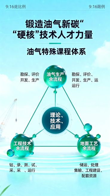 9:16竖版海报，色调为蓝绿色，背景清爽明亮。标题设计：副标题"锻造油气新碳‘硬核’技术人才力量"放置在主标题"油气特殊课程体系"上方。海报中心有一个圆形，圆形内包含文字：理论、技术、应用。整体内容结预览效果