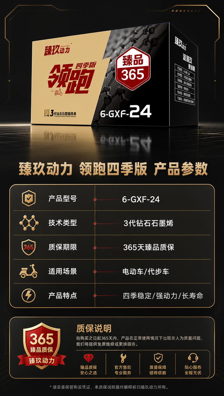 [商品] 使用【图1】臻玖动力领跑四季版石墨烯电池包装盒；保留… - 图片创意预览