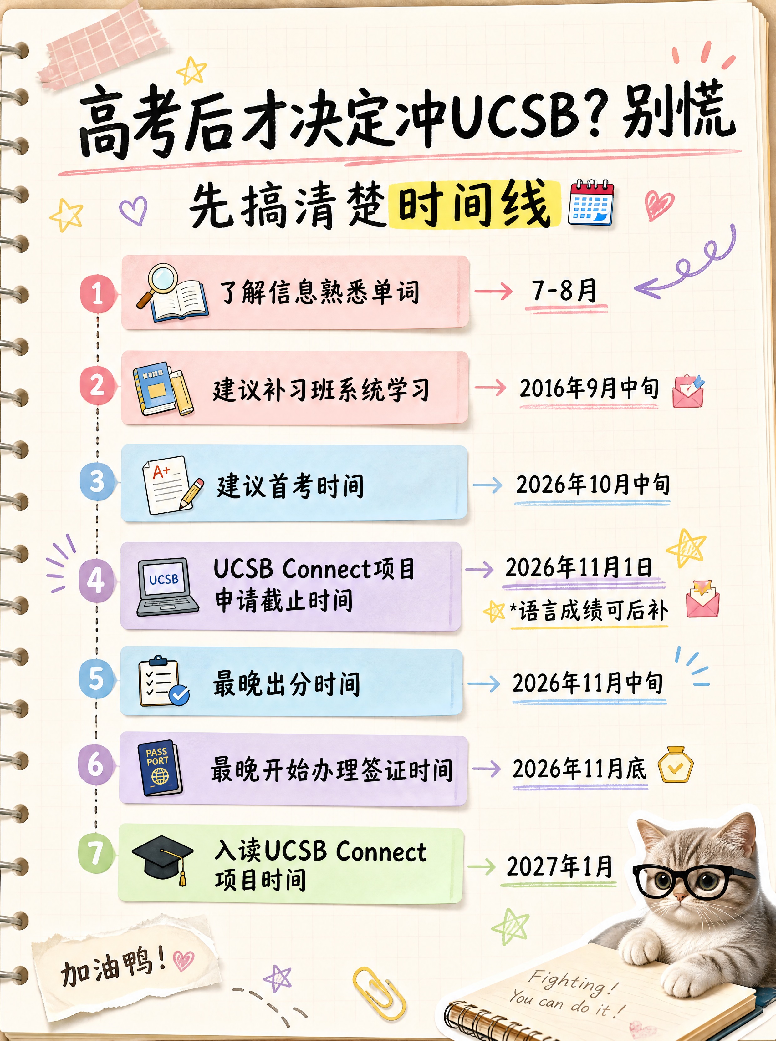 小红书笔记内页，手账拼贴风，版式精美，信息图质感。主标题逐字锁… - 图片创意预览