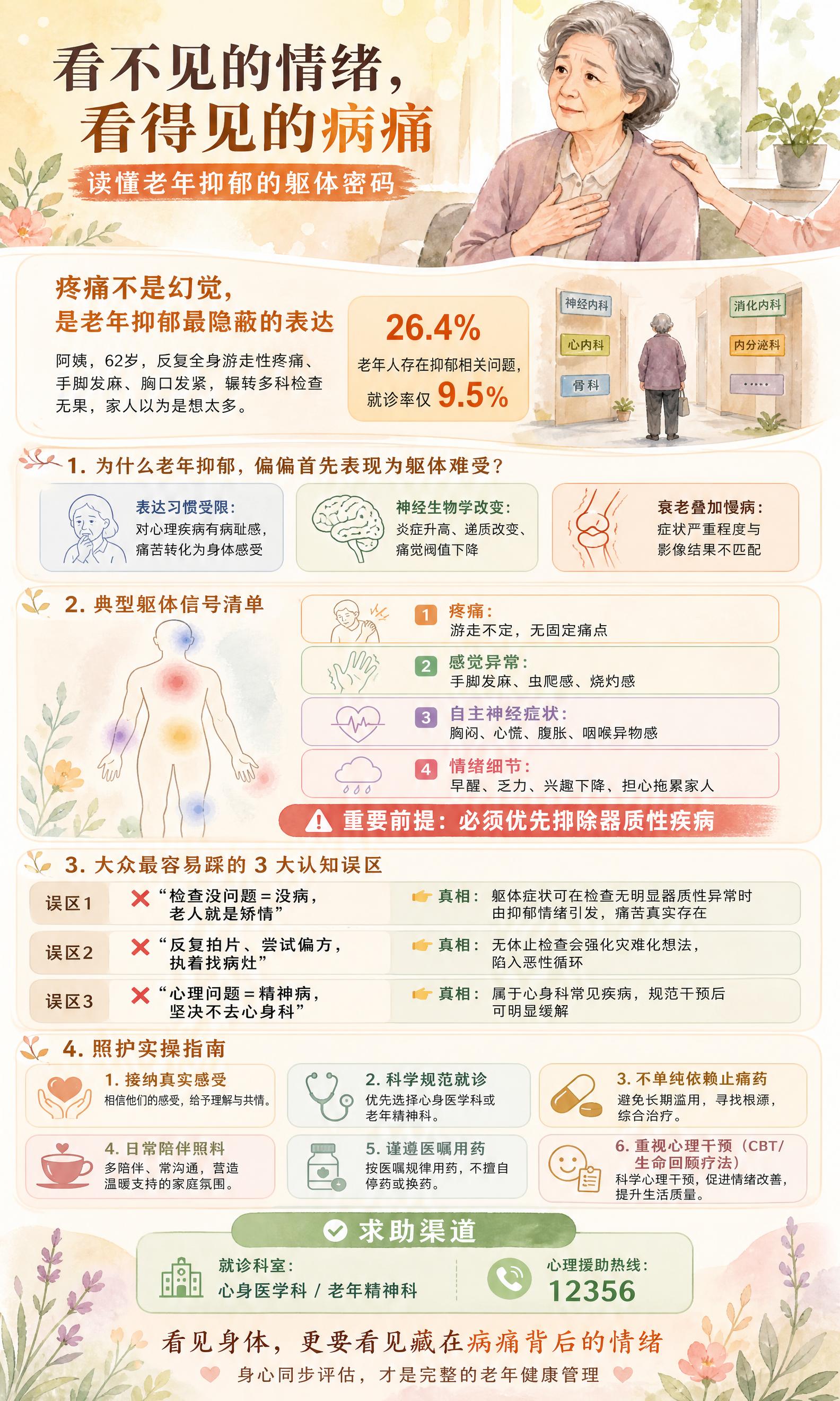 一张温馨治愈风格的老年抑郁科普长图海报，竖版3:5比例，参赛级… - 图片创意预览