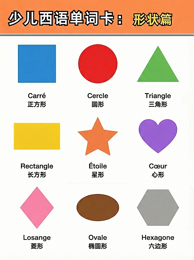 将图中西语单词替换为对应的法语单词，其余元素、排版、尺寸保持不变