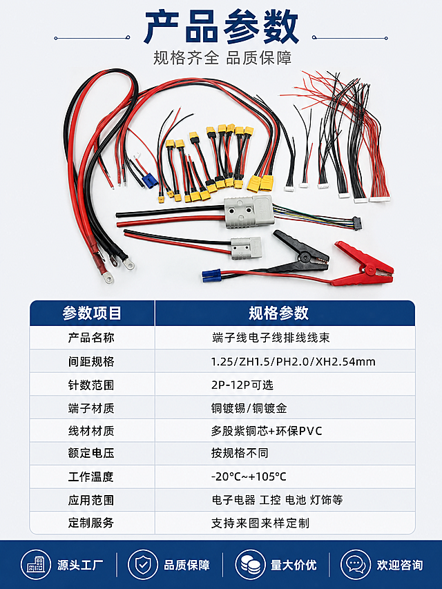 [第10张] 详情页产品信息-端子线规格参数收口表。本张使用【图1】作为商品主体参考。
[氛围/风格] 工业科技风 参数严谨 信息规整 专业可信 商业摄影质感。
[元素布局] 浅灰色背景，上半部分居中展示端子线产品组合主体（占比约30%），保持产品外观与输入产品图绝对一致。下半部分为详细规格参数表，规整排列。底部有工厂实力背书条。
[光影质感] 顶部均匀柔光，产品清晰明亮，整体干净整洁，参数表区域光线均匀。
[配色色系] 全局底色 #F8FAFC 浅灰白；主色深蓝；辅助色浅蓝表格头、白色表格行。
[视角构图] 上下布局，上产品展示下参数表格，阅读动线从上到下，表格规整排列。
[文字版式] 顶部主标题「产品参数」深蓝色粗体大号，副标题「规格齐全 品质保障」灰色中号。参数表分左右两列，左列参数名右列参数值：产品名称 端子线电子线排线线束；间距规格 1.25/ZH1.5/PH2.0/XH2.54mm；针数范围 2P-12P可选；端子材质 铜镀锡/铜镀金；线材材质 多股紫铜芯+环保PVC；额定电压 按规格不同；工作温度 -20℃~+105℃；应用范围 电子电器 工控 电池 灯饰等；定制服务 支持来图来样定制。表格表头深蓝底白字，表格行隔行浅灰底。底部通栏深蓝底白字「源头工厂 品质保障 量大价优 欢迎咨询」。字体为现代工业无衬线体。
[比例分辨率] 3:4 竖版比例，4K 分辨率，文字清晰可辨，高清画质。
[负向提示词] 变形，水印，文字错乱，文字过小，缺件错件，结构错误，颜色偏差，产品图模糊，背景杂乱。