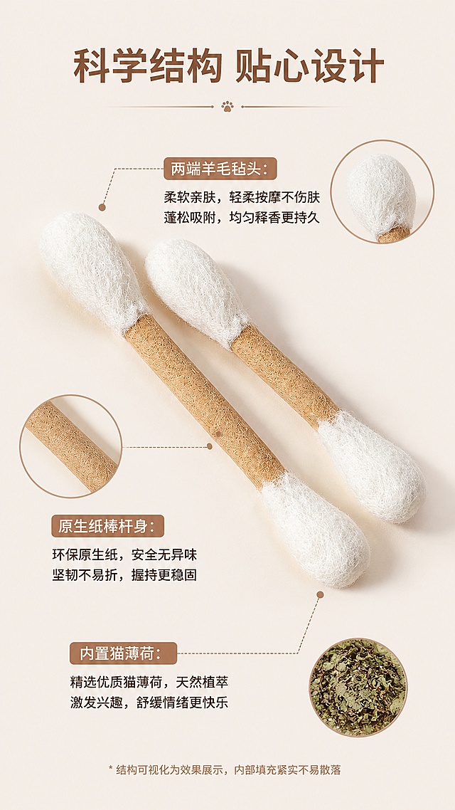[第3屏] 结构解析页，猫薄荷羊毛毡棉签内部结构拆解。本屏使用【图1】作为商品主体。
[氛围/风格] 专业解析风格，柔和浅背景，清晰材质展示，商业摄影质感。
[元素布局] 产品整体放置画面中心偏上，采用引线标注方式对三个核心部位进行标注：两端羊毛毡头、原生纸棒杆身、内置猫薄荷；每个引线对应标注部位名称和用户收益，产品结构和尺寸与输入产品图保持一致。
[光影质感] 中心布光，柔和均匀，每个部位的材质都清晰呈现，羊毛毡蓬松感突出。
[配色色系] 全局底色 #F9F5F0，主色原木棕，辅助白色，浅棕色引线和标注框。
[视角构图] 正面中心视角，产品斜向放置，引线引出标注，视觉动线从上到下阅读各部位说明。
[文字版式] 顶部主标题「科学结构 贴心设计」，每个标注部位使用「部位名称：用户收益」格式，文字清晰，引线纤细不遮挡产品。
[比例分辨率] 9:16竖版比例，4K分辨率，文字清晰可辨，高清画质。
[负向提示词] 结构错误，产品变形，缺件错件，颜色偏差，水印，文字错乱，产品模糊，文字过小
