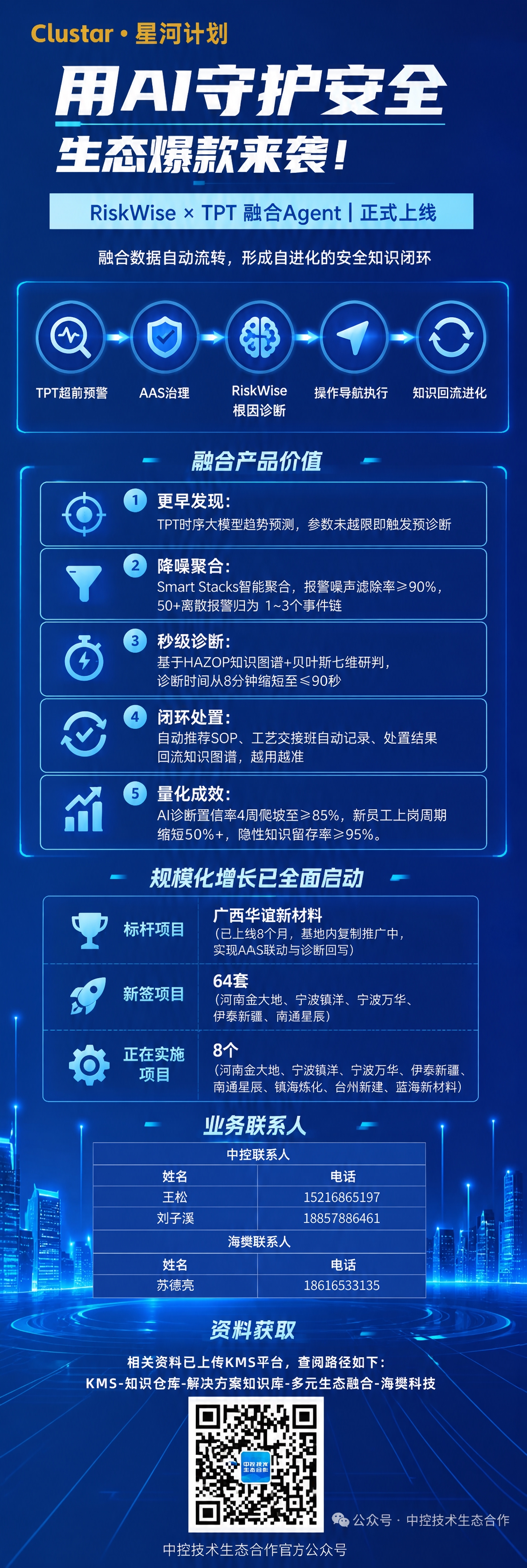 基于上一张生成的深蓝科技风长图海报进行修改：1. 去掉第一部分… - 图片创意预览