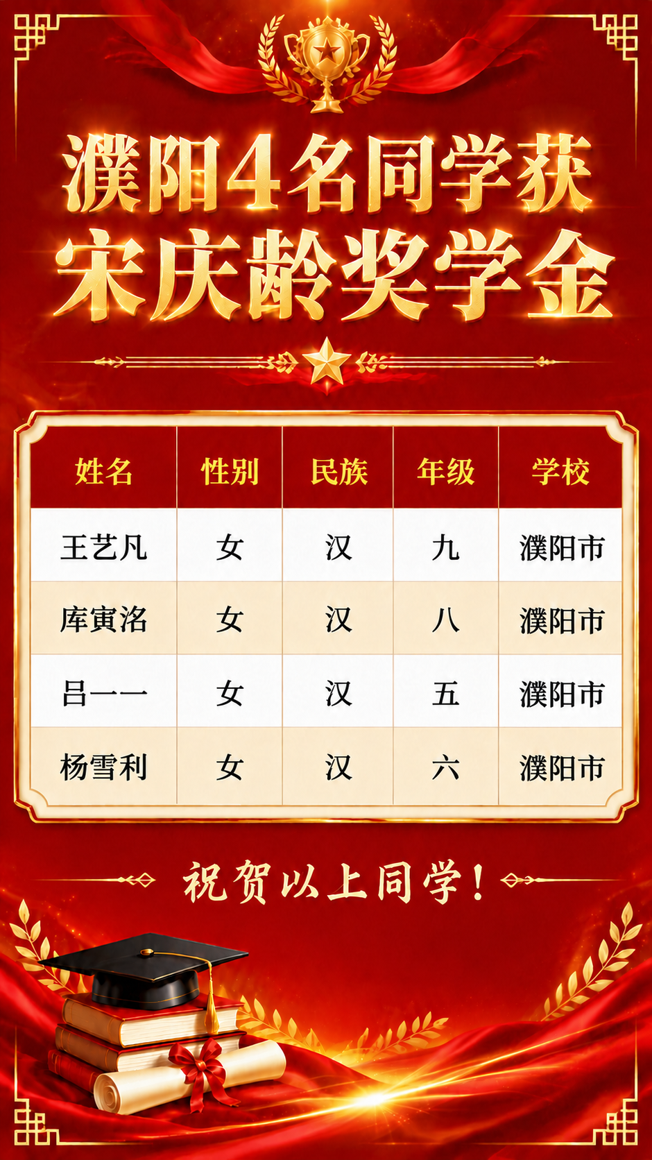 将表格中所有性别为"男"的全部改为"女"，其他内容保持不变。具… - 图片创意预览