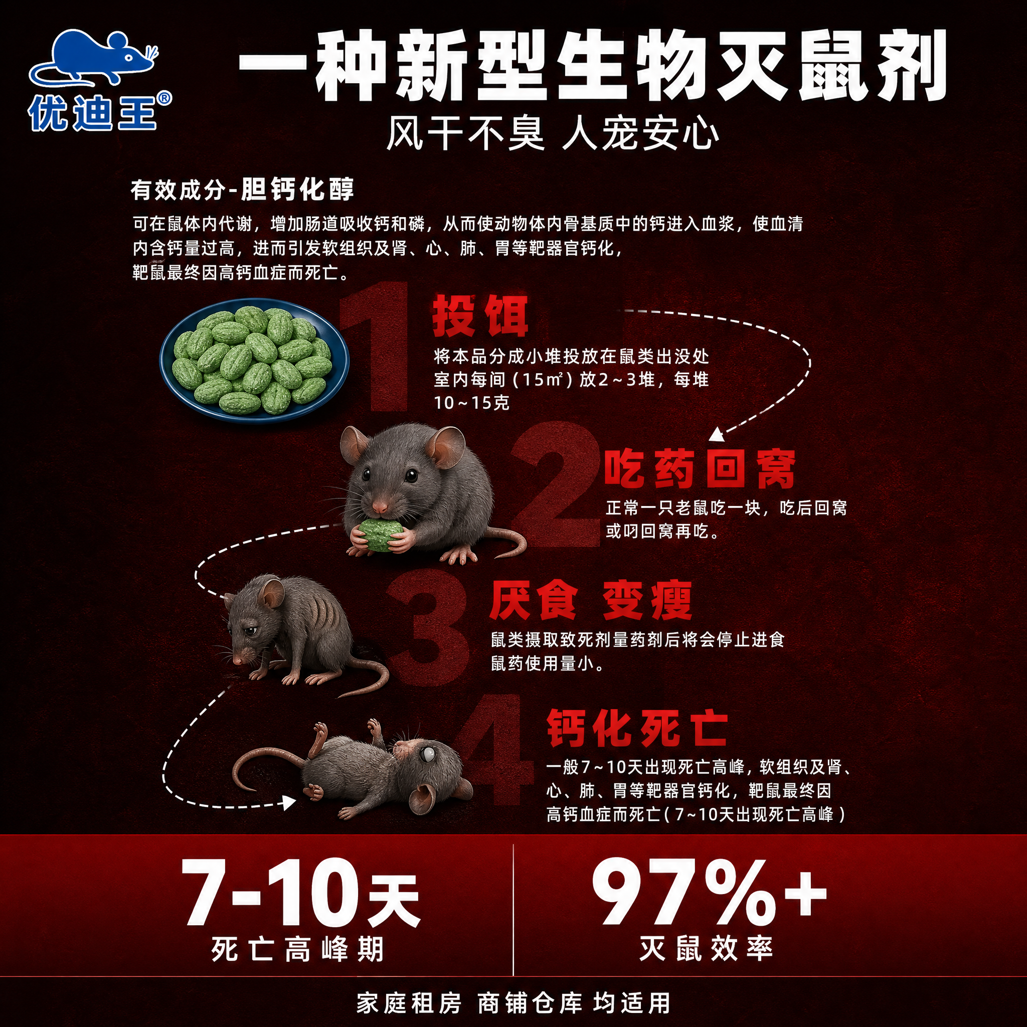 参考这张绿色灭鼠流程图的版式结构（顶部大标题+成分说明+四步S… - 图片创意预览