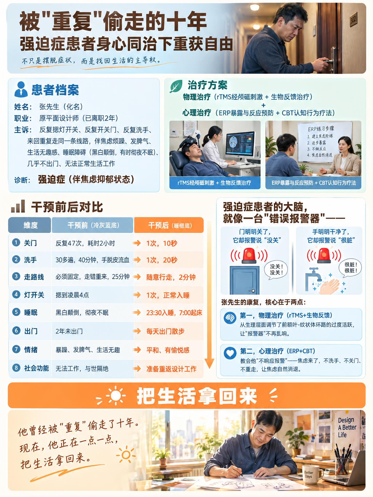 竖版心理健康科普长图文，单张完整内容，医疗健康类温暖专业风格，… - 图片创意预览