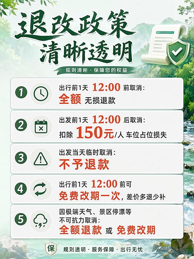 [第11屏] 蕲春大峡谷漂流退改政策详情页。夏日清凉森林漂流风，飞猪详情页750px宽，与已生成的上车点详情页风格统一：森林绿书法体标题、溪水蓝/浅灰卡片、暖橙红重点数字、山林溪流背景。
[氛围/风格] 清晰规则感，浅灰色背景块列条呈现，严肃明了不花哨，商业旅游海报质感。
[元素布局] 顶部大标题+小盾牌/文件图标；下方5条退改规则纵向排列，每条前加圆形序号或图标，浅灰色卡片底色；背景低透明度山林纹理。
[光影质感] 规则卡片有轻微边框和阴影，层次分明，整体干净清晰。
[配色色系] 全局底色浅森林绿#F0F7F4；规则卡片浅灰色#F5F5F5底深灰字；重点时间节点和金额暖橙红#FF6B35加粗；标题森林绿#2D5A4A。
[视角构图] 竖版从上到下阅读，顶部标题→5条退改规则依次排列，信息清晰。
[文字版式] 大标题书法体「退改政策 清晰透明」；5条规则：1.「出行前1天12:00前取消：全额无损退款」，12:00、全额加粗；2.「出发前1天12:00后取消：扣除150元/人车位占位损失」，150元暖橙红超大加粗；3.「出发当天临时取消：不予退款」，红色加粗警示；4.「出行前1天12:00前可免费改期一次，差价多退少补」；5.「因极端天气、景区停漂等不可抗力取消：全额退款或免费改期」；所有规则清晰列条，关键数字时间放大加粗，不用小字隐藏。
[比例分辨率] 宽度750px，高度约1000px（约3:4竖版），4K分辨率，文字清晰可辨。
[负向提示词] 变形，水印，文字错乱，文字过小，规则不清晰，小字隐藏。