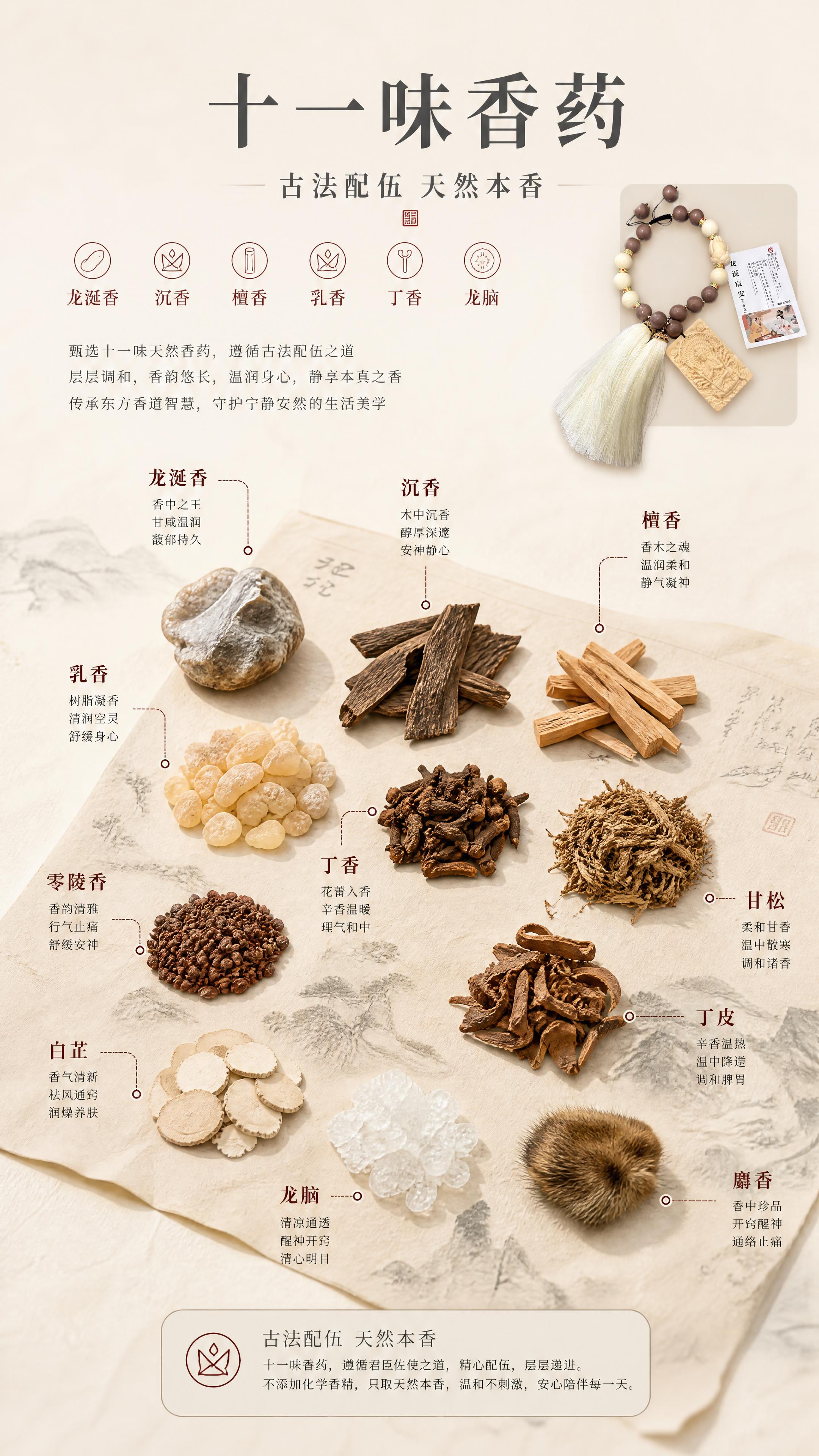 [商品] 使用【图1】龙涎宸安中药盘珠挂件局部珠体作为产品关联… - 图片创意预览