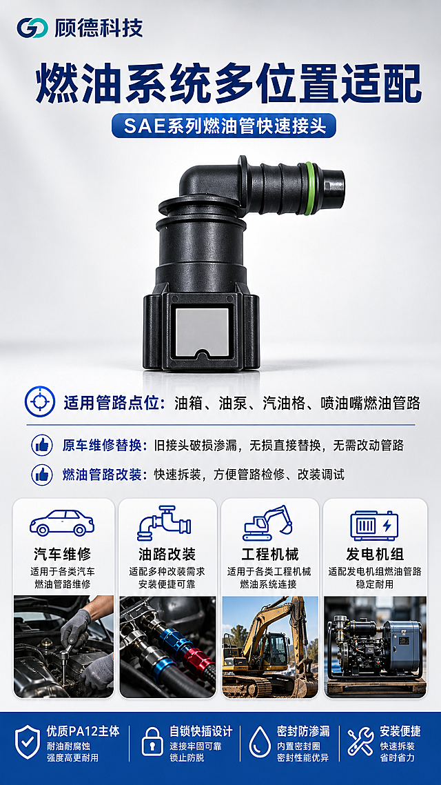 [商品] 使用【图6】多规格接头全家福、【图7】单款弯头接头图；保留各款接头形态、黑色PA12主体、顾德科技Logo、SAE系列标识；增强产品质感。
[画面] 适用场景页，目标展示燃油系统多位置适配。上半部分单款产品居中展示，产品占画面30%；下半部分4宫格图标展示4大应用场景：汽车维修、油路改装、工程机械、发电机组，每格配图标+文字说明。中间区域文字说明适用管路点位与两大用途。阅读动线：标题→产品→适用点位→4大场景。
[视觉] 套系策略：风格=工业汽配专业商业摄影风；标题字=粗黑无衬线黑体；正文字=常规无衬线黑体；主色=深蓝(#0A3D91)+深灰+白色；背景延展=浅灰渐变底，底部深蓝色块；强调色=亮蓝色(#1E88E5)用于图标、高亮；标题色=深蓝/白色；正文色=深灰/白色；组件=圆角图标卡、汽车/管路/工程机械/发电机线性图标；光影=产品正面柔光，干净明亮。
[文字] 顶部大标题"燃油系统多位置适配"；中部文字"适用管路点位：油箱、油泵、汽油格、喷油嘴燃油管路"；下方分两点："👉原车维修替换：旧接头破损渗漏，无损直接替换，无需改动管路"、"👉燃油管路改装：快速拆装，方便管路检修、改装调试"；底部4宫格："汽车维修-适用于各类汽车燃油管路维修"、"油路改装-适配多种改装需求，安装便捷可靠"、"工程机械-适用于各类工程机械燃油系统连接"、"发电机组-适配发电机组燃油管路，稳定耐用"。文字均为横排。
[规格] 图片比例9:16竖版，4K，负向提示：避免变形、错字、文字过小、产品结构改变、颜色失真、模糊、水印、二维码、极限词。