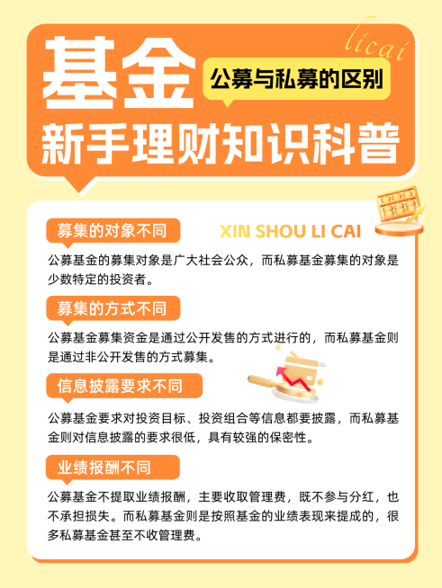新手理财知识科普基金金融知识分享小红书配图预览效果