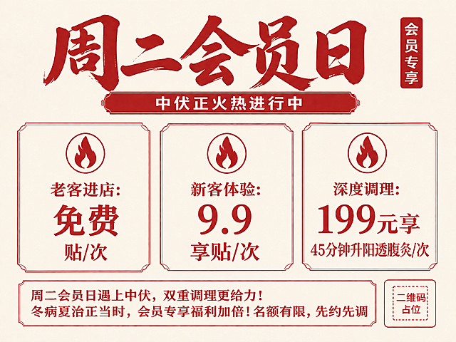 一张横版的中医养生促销海报，严格按照参考图的排版结构和布局，只改颜色和文字内容。红米色极简风格，去掉所有山水花草竹叶等装饰元素。

整体布局（与原图完全一致）：
- 顶部：大标题 + 右侧竖排小标
- 标题下方：装饰性横条副标题
- 中间：三个并排的活动卡片，每个卡片顶部有圆形火焰图标
- 底部：结束语框 + 右下角二维码占位

颜色方案：红米色极简风格
- 背景：纯净的米白色/浅米色，干净无图案
- 主色调：大红色
- 辅助色：米白色、浅米色
- 去掉所有山水、竹叶、祥云、花草等装饰图案

文字内容替换：
1. 顶部大标题（书法大字）："周二会员日"，大红色书法字体
2. 右侧竖排小标："会员专享"
3. 副标题横条："中伏正火热进行中"，红色底白色字或米色底红色字
4. 三个活动卡片（框架完全不变，内容不变）：
   - 左卡：老客进店：免费 贴/次
   - 中卡：新客体验：9.9 享贴/次
   - 右卡：深度调理：199元享45分钟升阳透腹灸/次
   卡片顶部火焰图标保留，改为红色。卡片为米白色底配红色边框
5. 底部结束语："周二会员日遇上中伏，双重调理更给力！冬病夏治正当时，会员专享福利加倍！名额有限，先约先调"
6. 右下角二维码占位框保留

整体风格：红米色极简，排版结构与原图完全一致，只是去掉了复杂的装饰图案，换成干净的极简风格。