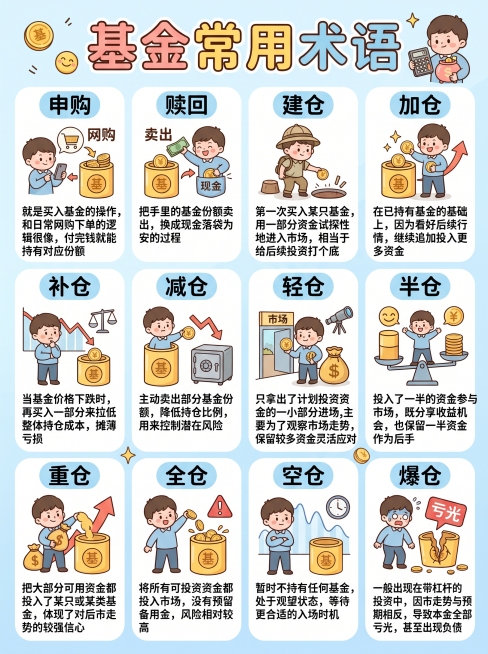 重新生成3:4比例的卡通手绘风格基金常用术语信息图，整体采用3行4列的12格布局，背景颜色改为更浅的浅蓝渐变，非常浅的淡蓝色调，搭配圆润可爱的卡通金融小元素如金币、小基金图标、可爱的理财小人。顶部保留预览效果