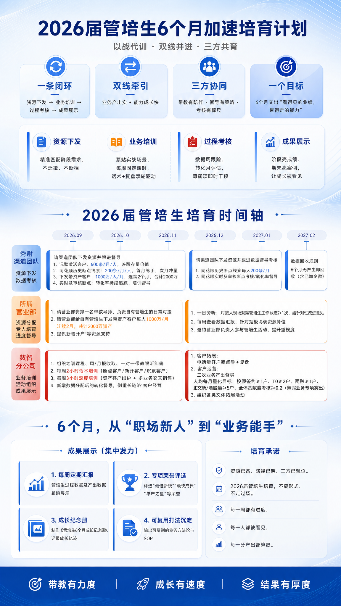 将三张PPT内容无缝整合为一张竖版长图，统一背景底板，三部分内… - 图片创意预览