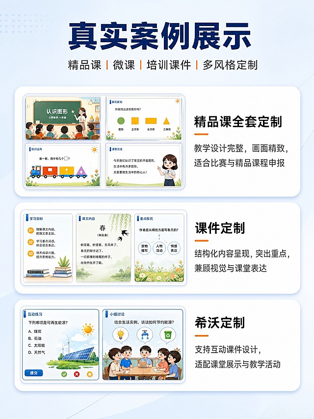 [商品] 使用【图4】作为参考；课件制作服务，非实物类；保留文案核心信息：真实案例展示、精品课/微课/培训课件/多风格定制、三个案例（精品课全套定制-教学设计完整画面精致适合比赛与精品课程申报；课件定制-结构化内容呈现突出重点兼顾视觉与课堂表达；希沃定制-支持互动课件设计适配课堂展示与教学活动）。
[画面] 页面目标：用真实案例展示实力，增强说服力。构图骨架：顶部大标题+副标题，中部三张横向白色圆角卡片，每张左侧案例缩略图右侧文字说明。主体占比：信息区占画面90%。阅读动线：从上到下，三张卡片依次阅读。前中后景：背景浅蓝渐变，中层白色圆角卡片，左侧案例预览图（含课件界面缩略图），右侧文字。
[视觉] 套系策略：风格=简洁专业教育服务风；标题字=粗黑体大号；正文字=常规无衬线体；主色=深蓝色#003377；背景延展=浅蓝到白色渐变，细腻柔和；强调色=橙色#ff8800，少量点缀；标题色=深蓝色；正文色=深灰色；组件=白色圆角大卡片、案例缩略图带浅边框；光影=柔和顶光，卡片轻微投影，案例图自然融入。
[文字] 顶部居中主标题「真实案例展示」，深蓝色粗体大字；副标题「精品课 | 微课 | 培训课件 | 多风格定制」，深灰色中号字。第一张卡片：左侧精品课课件缩略图（4格小图拼贴，含卡通教学场景），右侧标题「精品课全套定制」黑色粗体，正文「教学设计完整，画面精致，适合比赛与精品课程申报」深灰色。第二张卡片：左侧课件定制缩略图（3格小图，含教学内容展示），右侧标题「课件定制」黑色粗体，正文「结构化内容呈现，突出重点，兼顾视觉与课堂表达」深灰色。第三张卡片：左侧希沃课件缩略图（2格小图，含互动场景），右侧标题「希沃定制」黑色粗体，正文「支持互动课件设计，适配课堂展示与教学活动」深灰色。
[规格] 图片比例3:4竖版（天猫详情页），宽度1500px，高度2000px，2K分辨率，负向：变形、错字、糊字、水印、「豆包AI生成」字样、平台Logo、二维码、绝对化用语、文字过小、背景杂乱、人物面部扭曲。