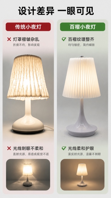 [第6屏] 细节对比-百褶小夜灯vs传统小夜灯设计优势。本屏使用【图1】作为产品主体。
[氛围/风格] 直观对比风，清晰明快，拼多多直白表达风格
[元素布局] 页面左右分栏对比，左侧为普通小夜灯区域，预览效果