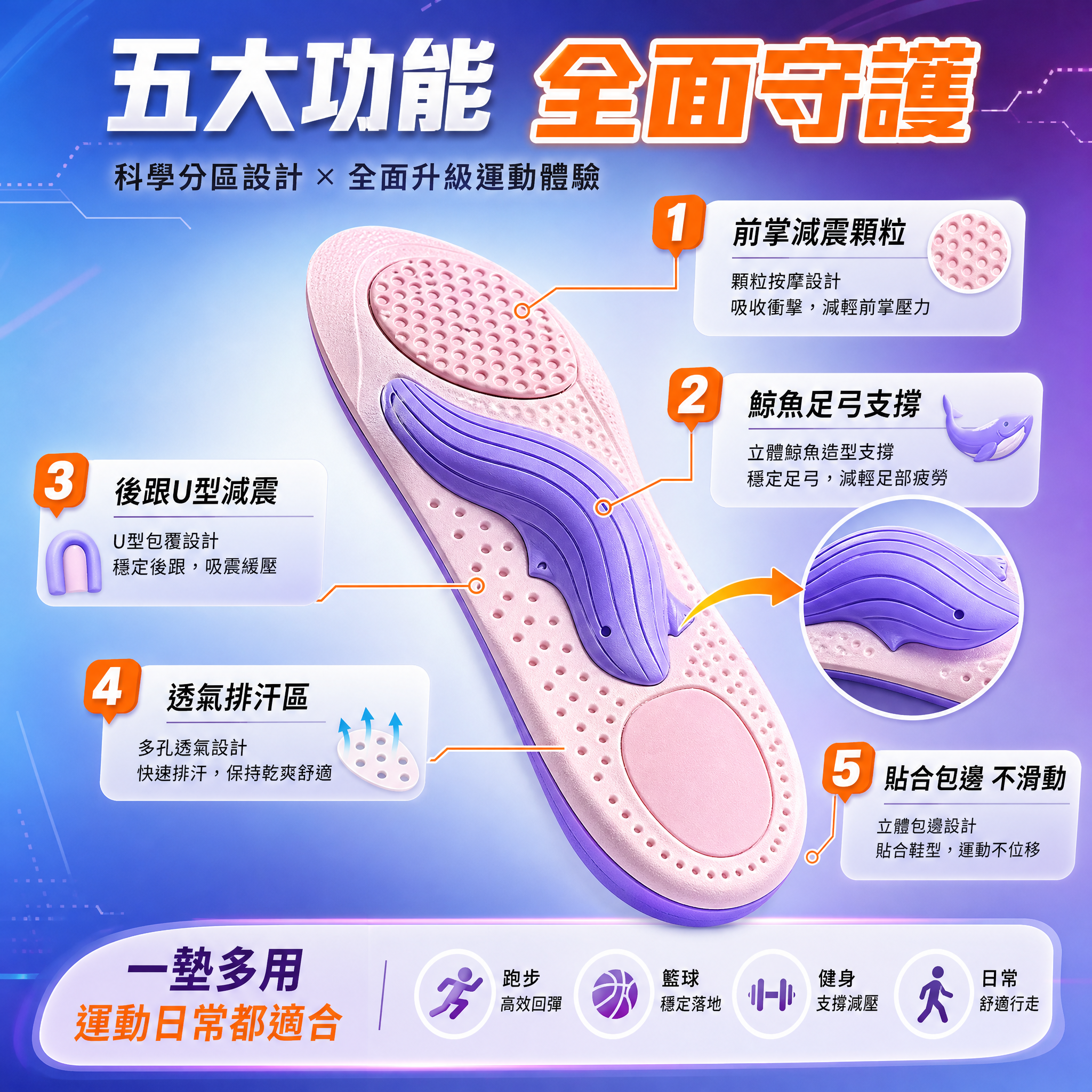 [主圖6-結構功能圖] 主題：鞋墊結構分解，展示足弓支撐、前掌… - 图片创意预览
