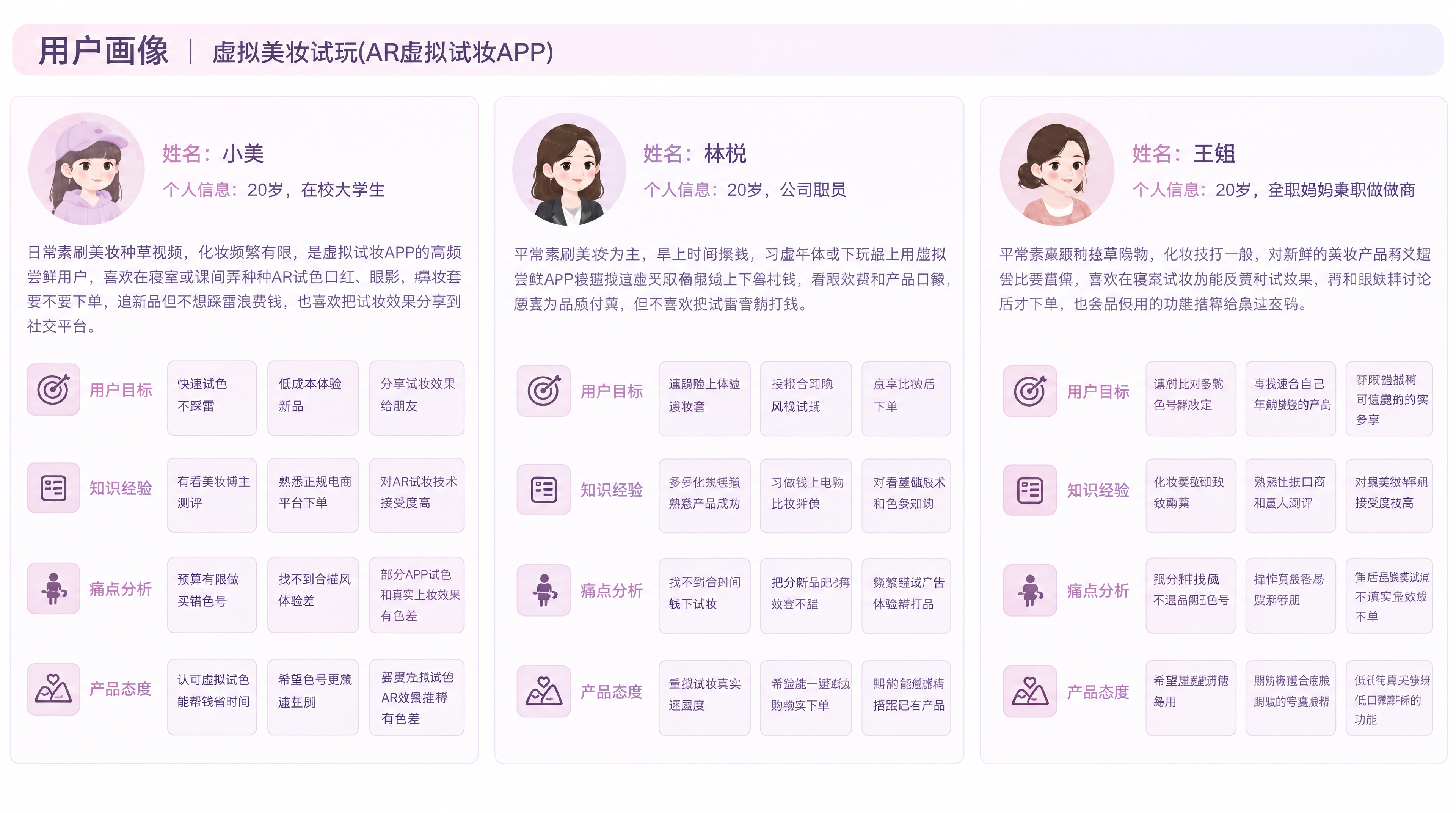 保持原图完全一致的版式结构：顶部标题栏、三列人物卡片的分栏、每… - 图片创意预览