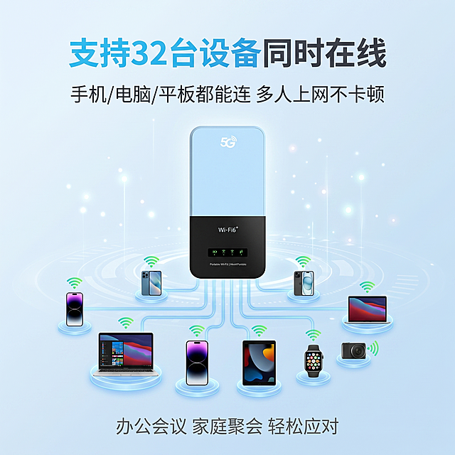 [主图-3] 多设备连接功能卖点图
[氛围风格] 科技功能展示，现代简约风
[画质] 商业摄影质感，光线柔和通透，产品清晰真实，画面干净高级
[元素] 浅蓝色随身wifi产品放置在画面中上部，保持原产品外观结构颜色一致。下方展示多人连接示意图标，用线条连接手机、电脑、平板、智能手表等多个设备图标，直观演示同时在线能力。背景为浅蓝渐变科技感背景，带微弱粒子光效。
[光影] 整体均匀布光，产品突出柔和光影，图标区域干净明亮
[配色] 浅蓝色为主，浅灰蓝背景，白色和深灰文字，清新科技感
[视角构图] 居中对称构图，主体产品在上，功能展示在下，满屏无边框
[文字版式] 顶部标题"支持32台设备同时在线"浅蓝色粗体；主产品下方小字"手机/电脑/平板都能连 多人上网不卡顿"深灰色；底部补充"办公会议 家庭聚会 轻松应对"浅灰色说明文字，信息层级清晰
[比例分辨率] 1:1比例，2k分辨率，文字清晰可辨，超高清
[负向提示词] 变形，水印，文字错乱，产品图模糊，背景杂乱