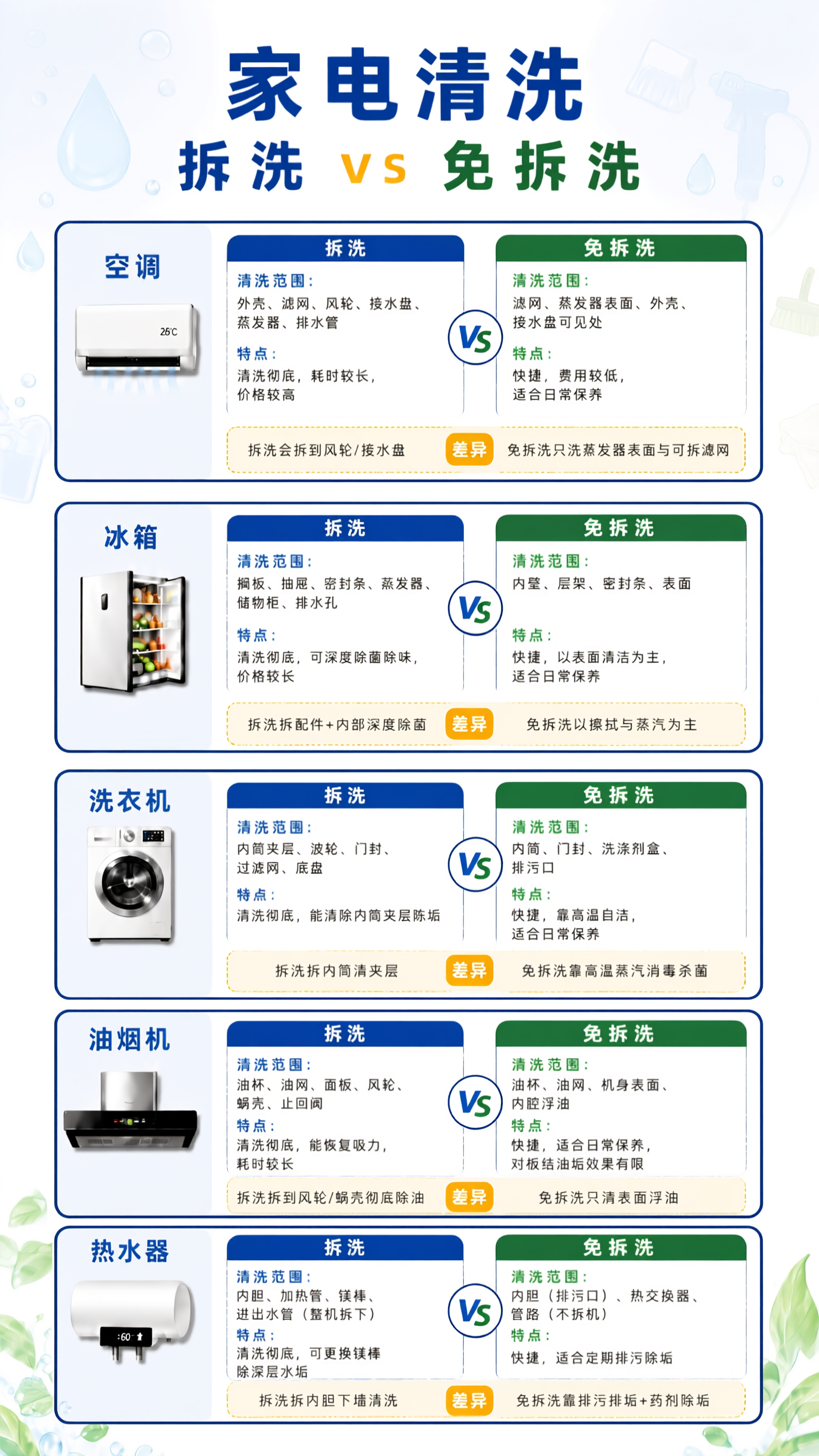 基于参考图做两处修改：1. 背景装饰元素只保留在海报的顶部区域… - 图片创意预览