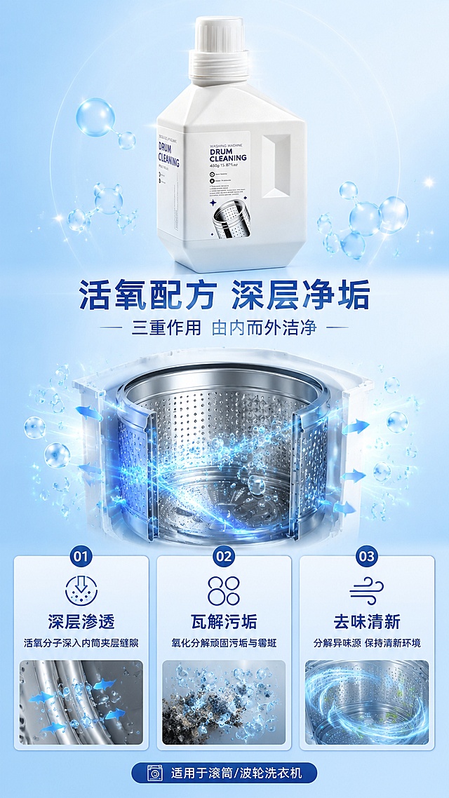 [第3屏] 详情页活氧配方原理-深层清洁作用机制解析。本屏使用【图1】作为产品主体，置于画面上方。
[氛围/风格] 科技专业的清洁机理风，蓝色科技感，通透干净，信息可视化设计。
[元素布局] 产品瓶身位于画面上方居中，占比约35%；下方为活氧清洁机理可视化：中心是洗衣机内筒剖面示意图，周围环绕蓝色活氧分子气泡渗透进内筒夹层的动效示意；画面下半部分分三栏展示三大作用机制，每栏配图标与示意图。
[光影质感] 顶部柔光打亮产品，中部科技蓝光点效果，整体干净透亮，有科技感但不炫技。
[配色色系] 全局底色渐变 #F0F9FF 到 #E0F2FE；主色 #1E40AF 深蓝；辅助色 #38BDF8 浅蓝、白色。
[视角构图] 上下结构，上产品下机理，阅读动线从上至下。
[文字版式] 顶部产品下方主标题「活氧配方 深层净垢」，副标题「三重作用 由内而外洁净」；下方三栏等分布局：第一栏「深层渗透」配渗透箭头图标+说明「活氧分子深入内筒夹层缝隙」；第二栏「瓦解污垢」配气泡分解图标+说明「氧化分解顽固污垢与霉斑」；第三栏「去味清新」配风感图标+说明「分解异味源 保持清新环境」；每栏有对应小示意图。底部有一行小字说明「适用于滚筒/波轮洗衣机」。
[比例分辨率] 9:16 竖版比例，4K 分辨率，文字清晰可辨，高清画质。
[负向提示词] 产品变形，文字错乱，文字过小，水印，背景杂乱，结构错误。