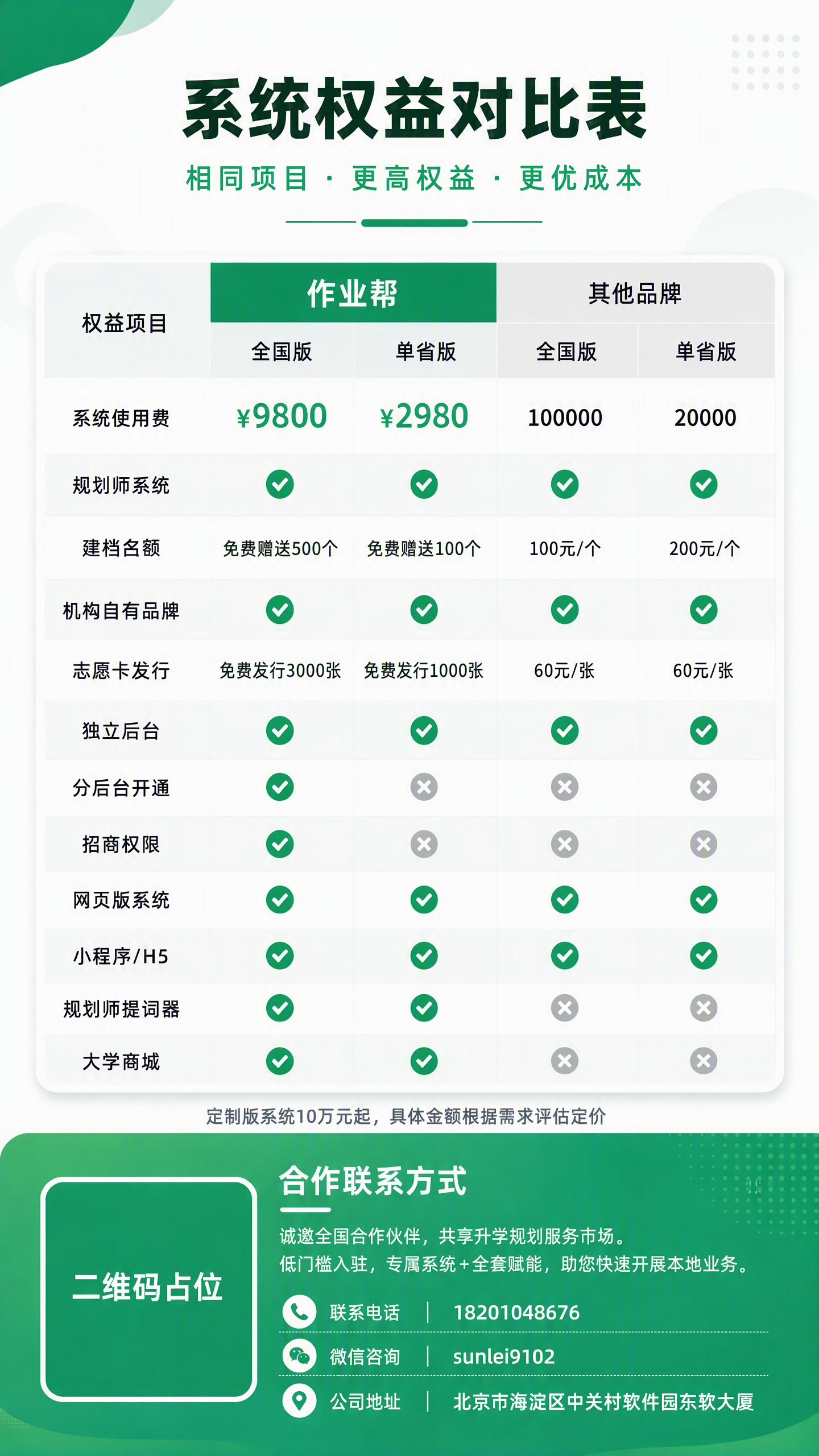 基于上一张权益对比海报修改文字： 1. 最顶部大标题中的"作业… - 图片创意预览