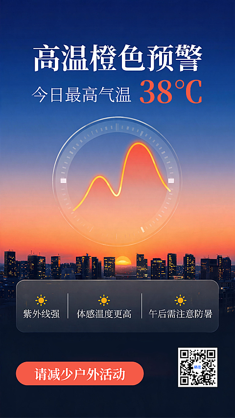 科技感数据风 政府 机构 公司 高温预警海报