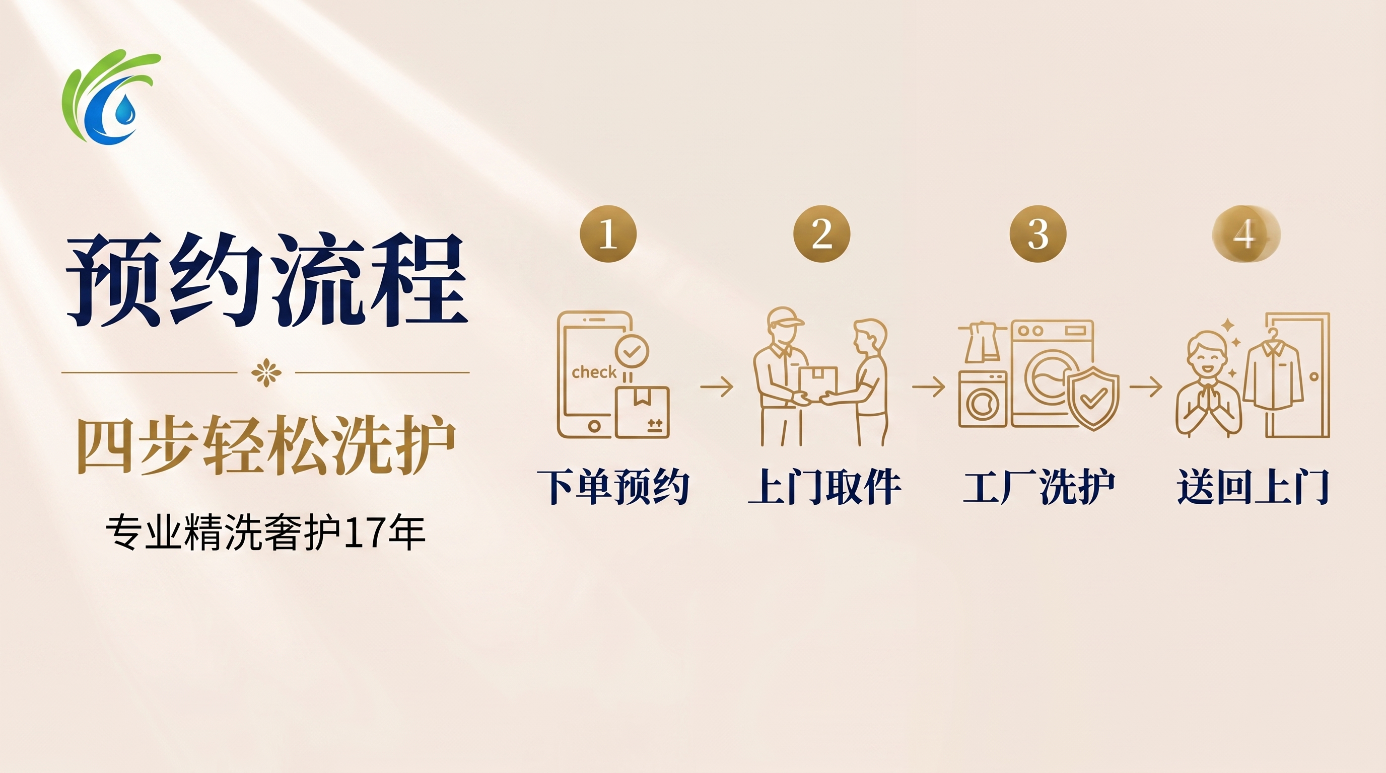 高端轻奢商务风格的预约流程说明图，横版16:9比例。参照参考图… - 图片创意预览